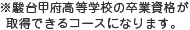 ※駿台甲府高等学校の卒業資格が取得できるコースになります。